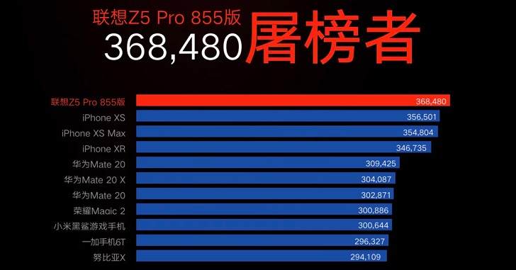 Lenovo Z5 Pro стал первым в мире смартфоном на Snapdragon 855 и с 12 Гб оперативной памяти