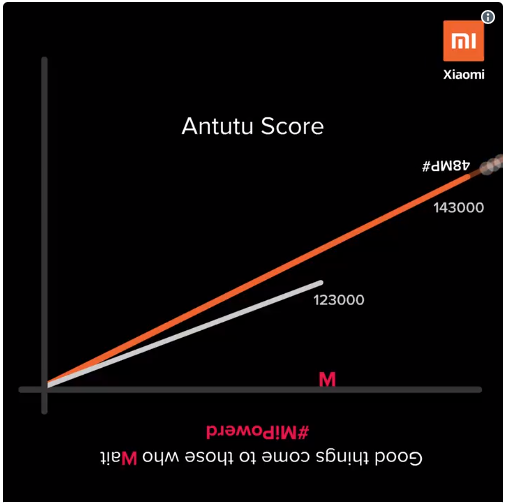 Xiaomi троллит Samsung за плохие показатели в AnTuTu